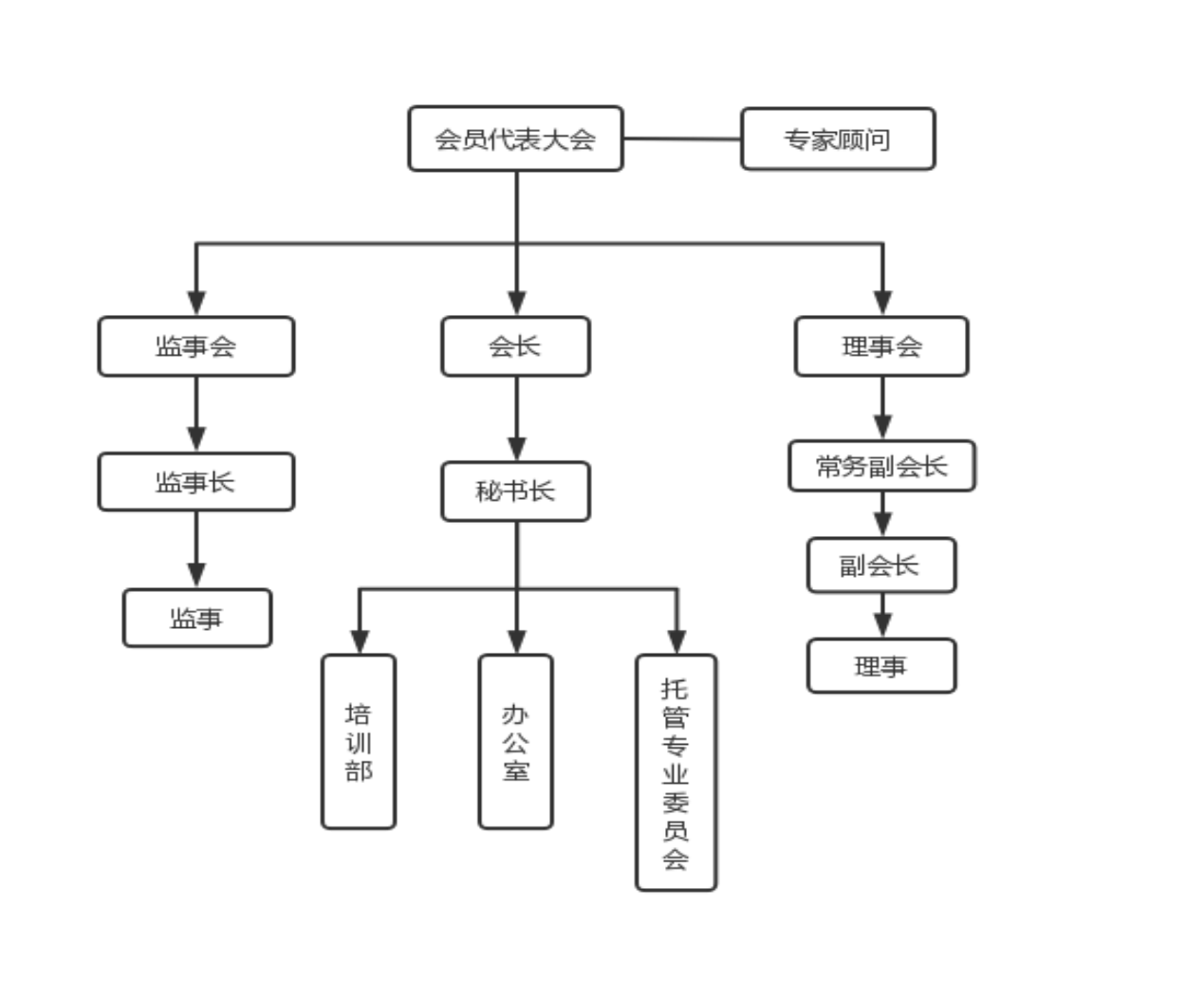 1.福建省家庭服务业协会人事薪酬制度_01(1).png